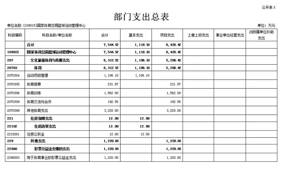 儿童篮球启蒙阶段需要哪些辅导?_1