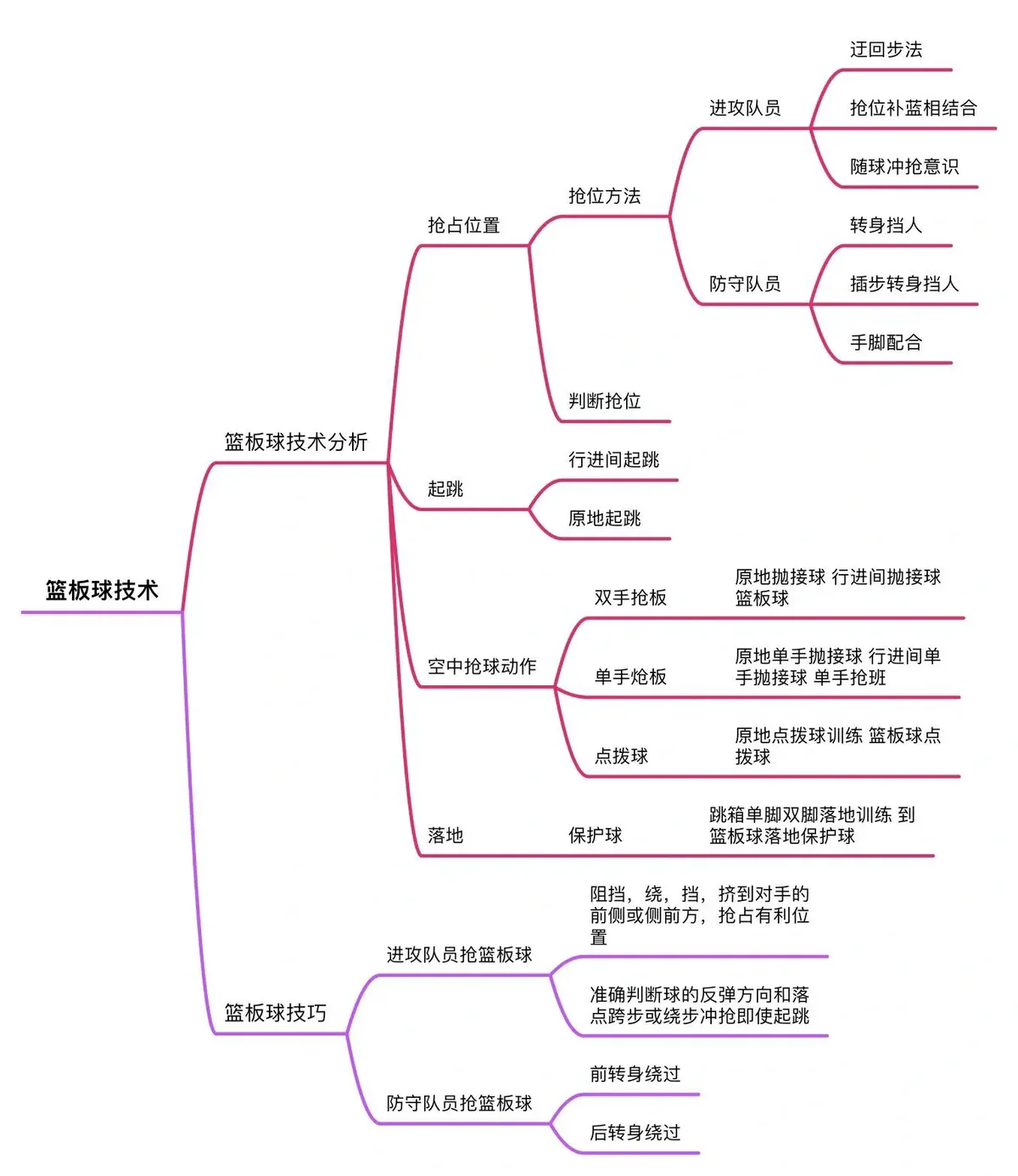 如何通过团队协作策略提升整体篮球水平_0