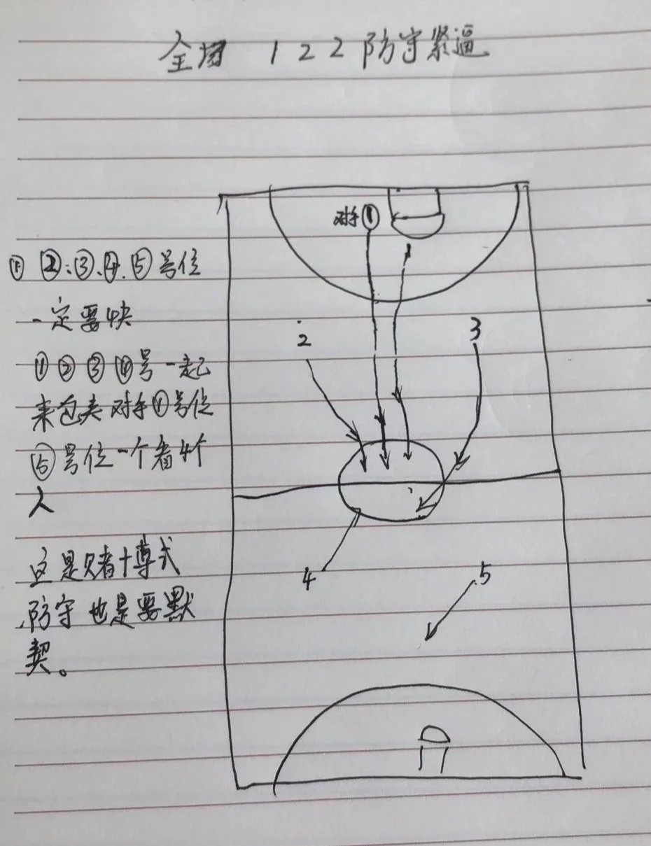 哪里有适合初学者的篮球战术训练资料?