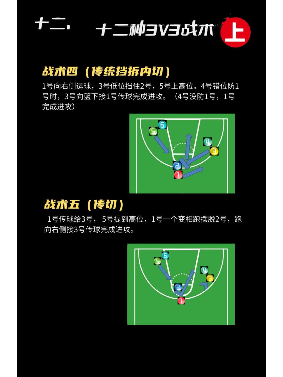 如何提高篮球战术训练中的团队协作?