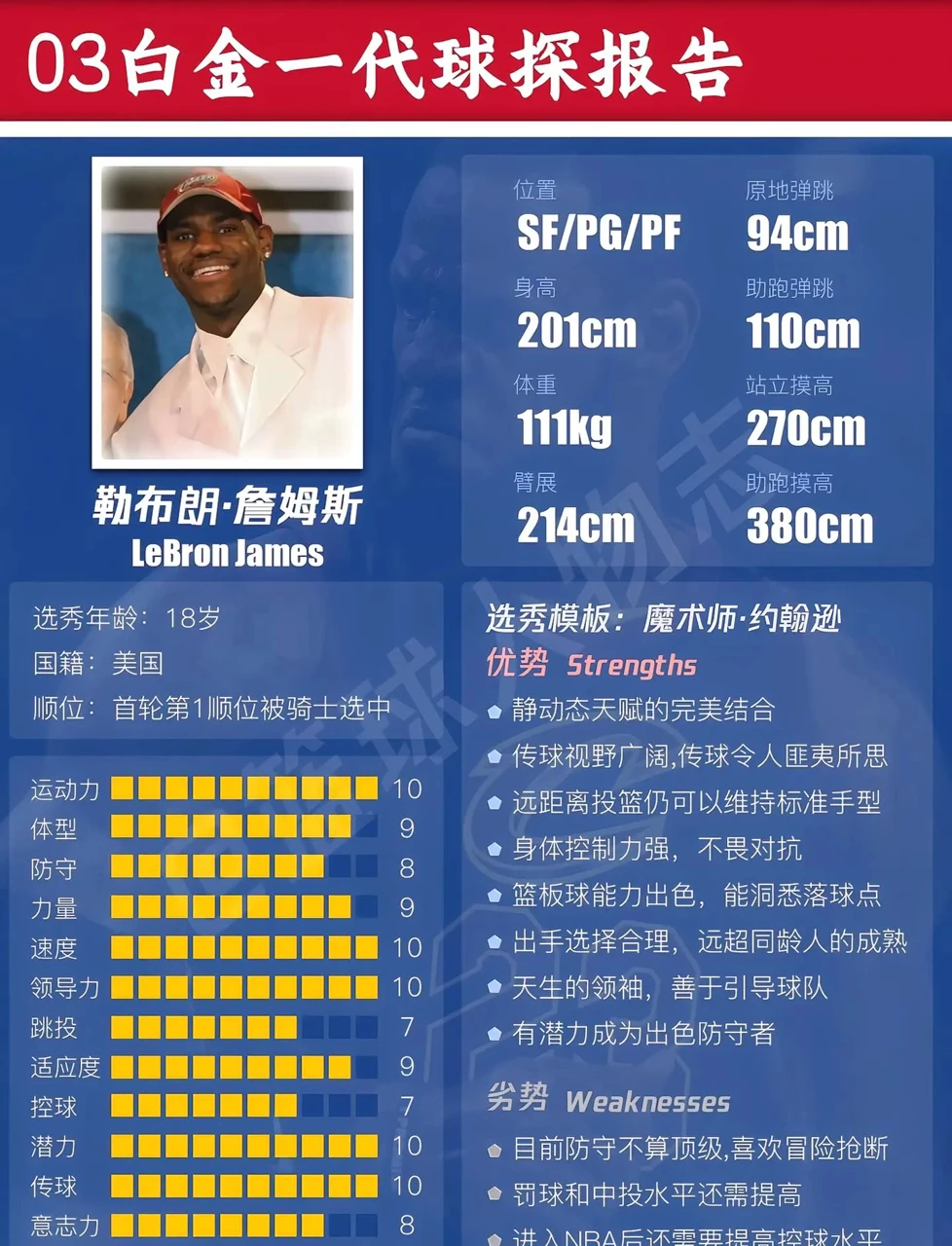 哪里能找到历年的篮球选秀数据和分析